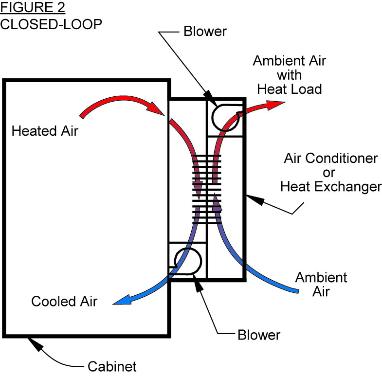 Do you know your first step when choosing a cabinet cooler